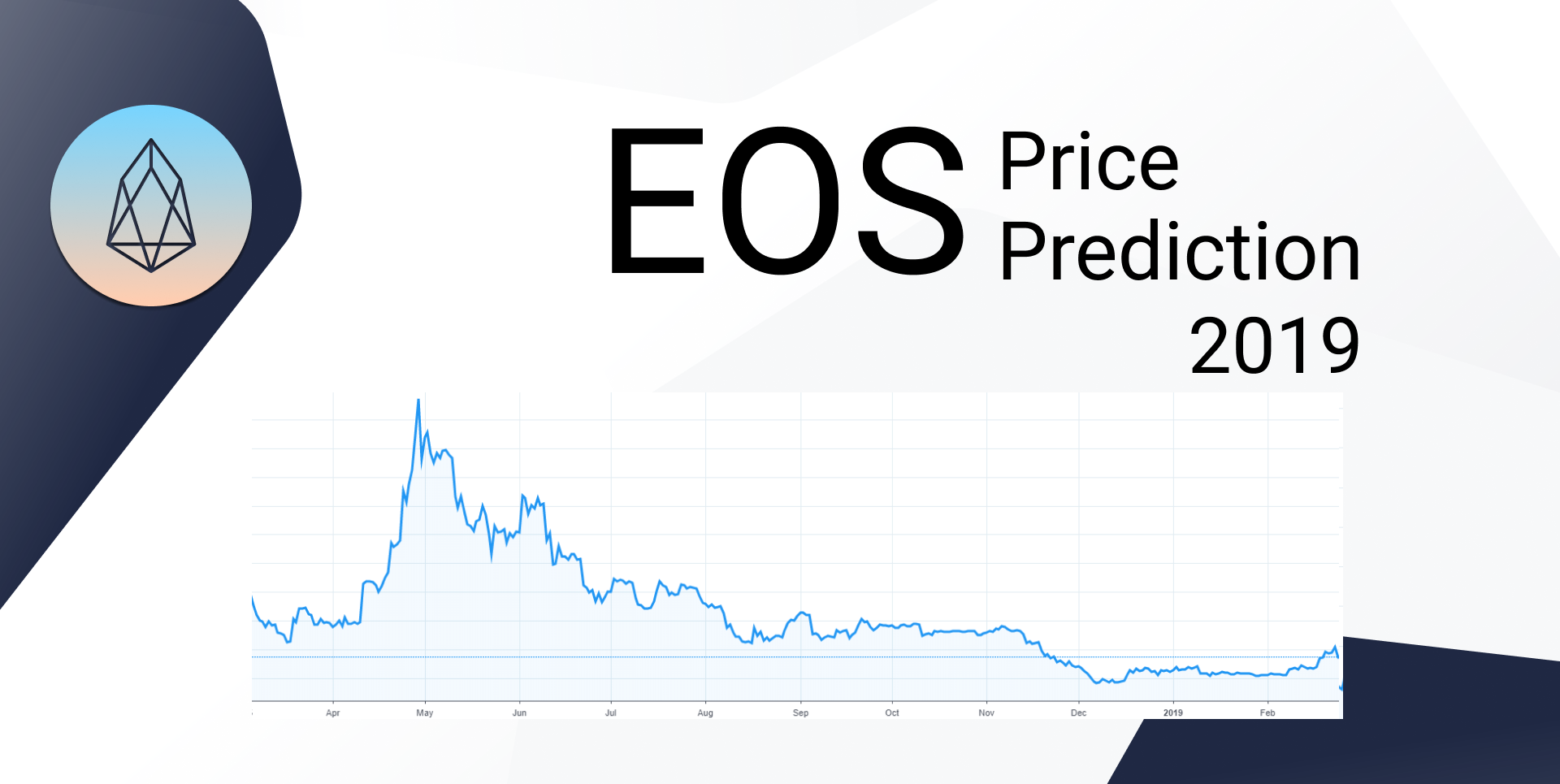 EOS Price Prediction 2019